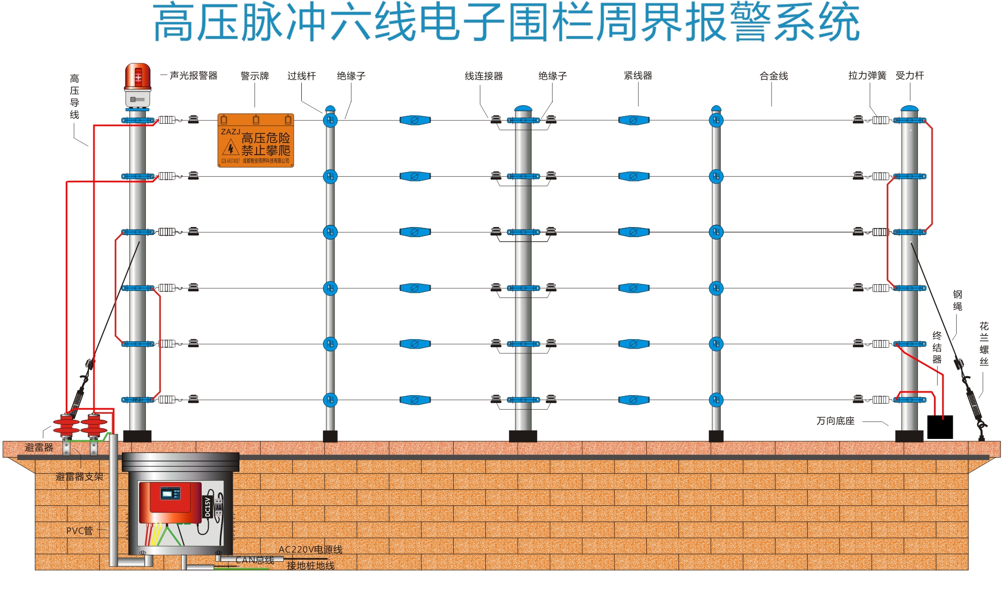 成都电子围栏厂家,成都张力围栏厂家,成都泄漏电缆厂家,定位型振动