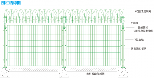 智能防剪围栏报警系统